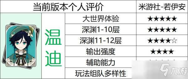 《原神》温迪各玩法队伍与装备搭配详解