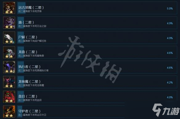 《龙崖》中文成就一览 有哪些成就？
