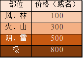 三国志战略版信符获取攻略 三国志战略版信符怎么获取