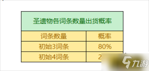 原神圣遗物掉落概率是多少-圣遗物掉落概率机制一览