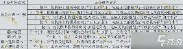 原神机关棋谭新手攻略大全