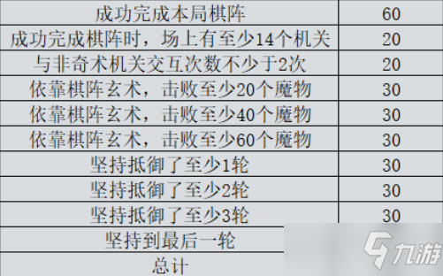 原神机关棋谭新手攻略大全