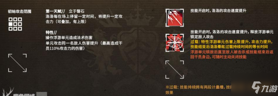 明日方舟洛洛技能天赋一览