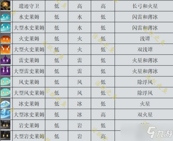 原神机关棋谭新手攻略大全