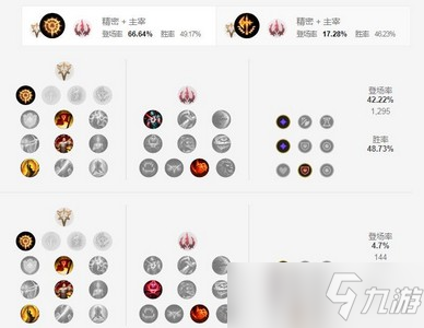 英雄聯(lián)盟潘森符文加點攻略 潘森天賦符文怎么帶比較好