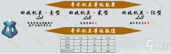 原神機關棋譚新手攻略大全