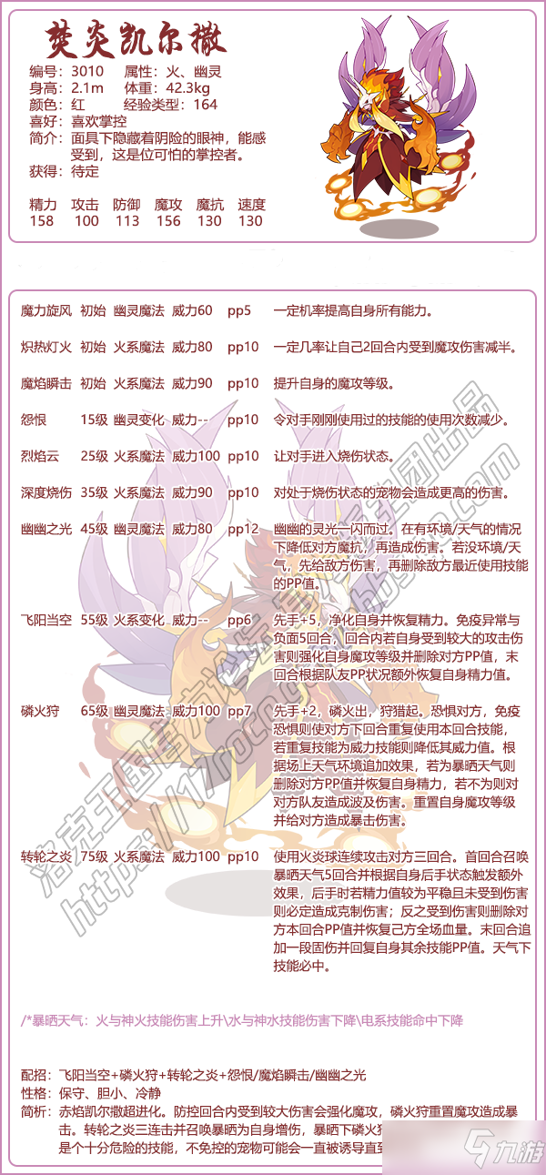 《洛克王国》焚炎凯尔撒亲密度怎么加点？