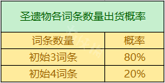 《原神》圣遺物掉落概率機(jī)制 圣遺物掉落機(jī)制是什么