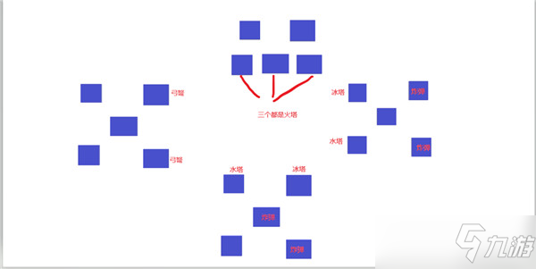 原神机关棋谈灵妙之局全关卡挂机攻略：灵签选择与机关塔摆放方法[多图]