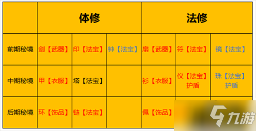 一念逍遙怎么煉器-煉器出金技巧秘訣分享