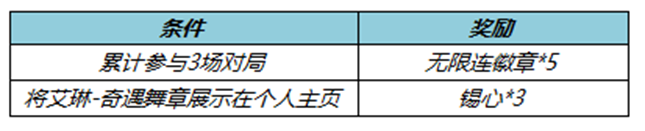 王者榮耀錫心怎么獲得 錫心獲取方法匯總