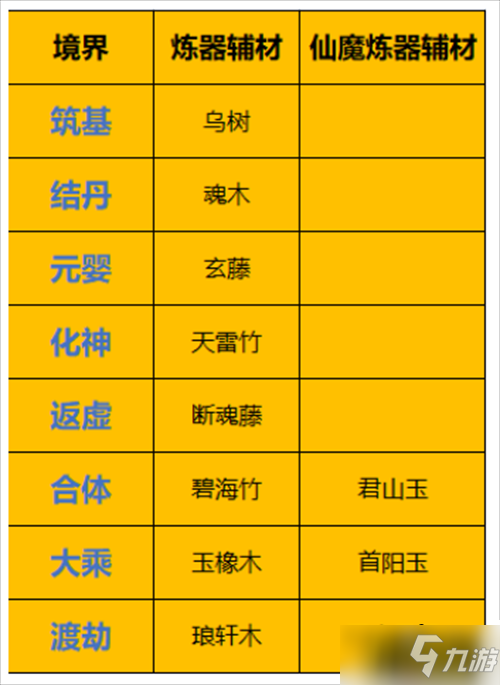 一念逍遙怎么煉器-煉器出金技巧秘訣分享