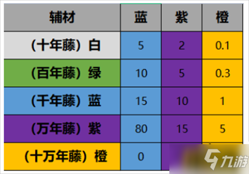 一念逍遙怎么煉器-煉器出金技巧秘訣分享