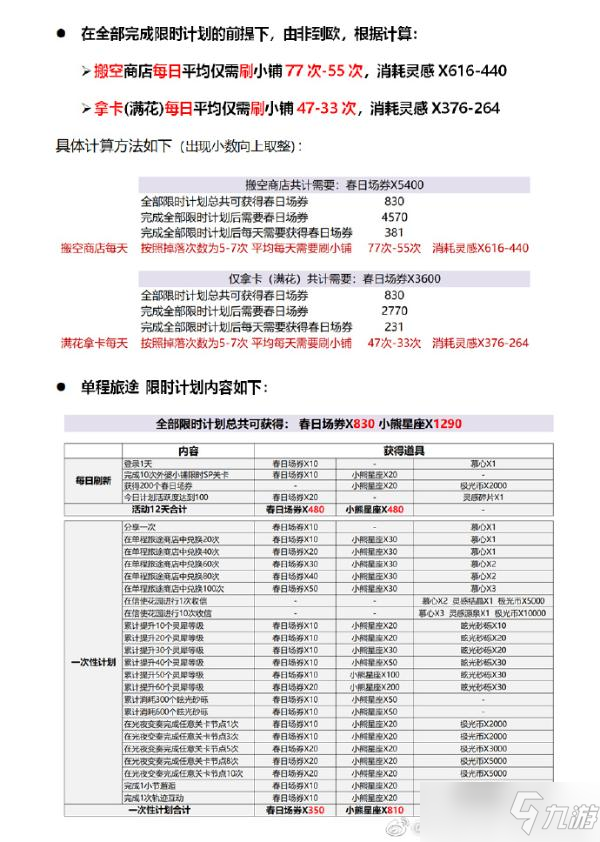 《光與夜之戀》外婆小鋪Sp副本攻略