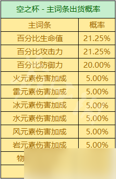 《原神》圣遺物掉落概率機(jī)制 圣遺物掉落機(jī)制是什么