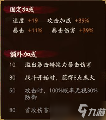 阴阳师残河溟夜活动阵容攻略：5-8秒初始至满buff阵容搭配[多图]