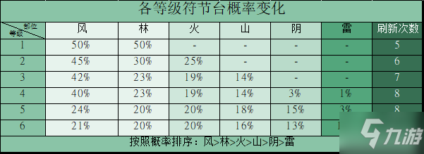 三国志战略版信符获取攻略 三国志战略版信符怎么获取