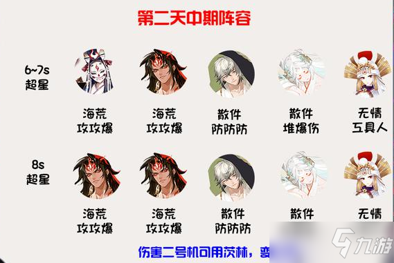 阴阳师残河溟夜活动阵容攻略：5-8秒初始至满buff阵容搭配[多图]