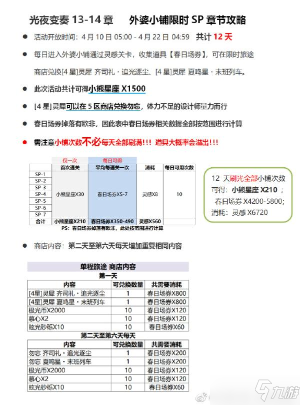 《光与夜之恋》外婆小铺Sp副本图文教程