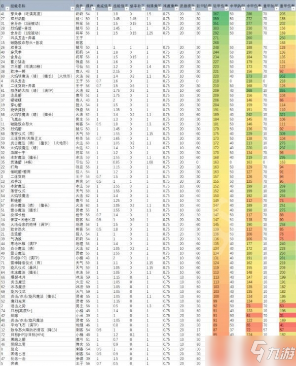 《三角战略》哪些技能伤害高？技能伤害一览表分享