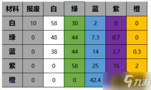 一念逍遥怎么炼器-炼器出金技巧秘诀分享
