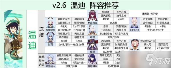 《原神》温迪各玩法队伍与装备搭配详解