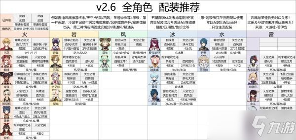 《原神》2.6版全角色配装参考