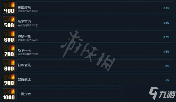 《龙崖》中文成就一览 有哪些成就？