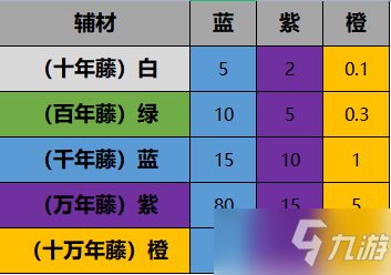 《一念逍遙》煉器出金技巧分享