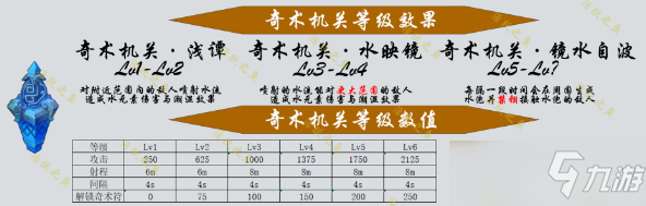 原神機關棋譚新手攻略大全