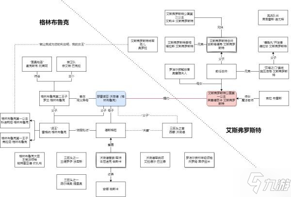 《三角战略》角色关系及剧情分支梳理