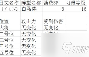 吞食天地2陣法的詳細(xì)作用 吞食天地2陣型詳解