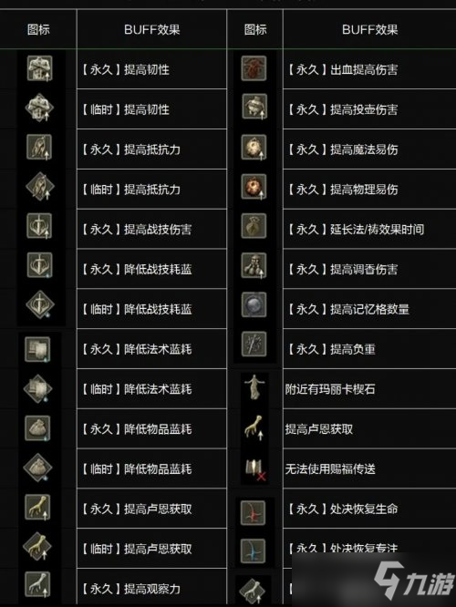 艾尔登法环BUFF图标含义一览