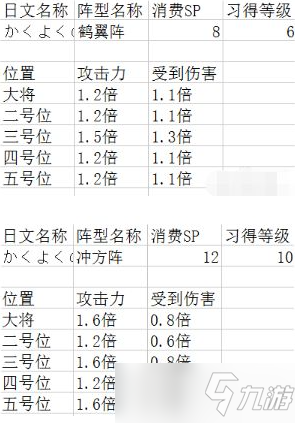 吞食天地2阵法的详细作用 吞食天地2阵型详解