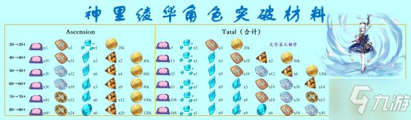 《原神》2.6版所有冰系角色培養(yǎng)材料匯總