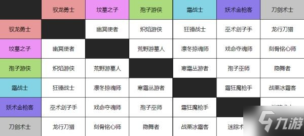 《小緹娜的奇幻之地》各職業(yè)組合名稱介紹