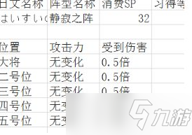 吞食天地2阵法的详细作用 吞食天地2阵型详解
