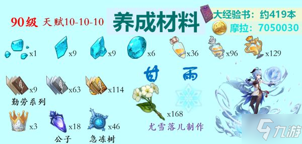 《原神》2.6版所有冰系角色培養(yǎng)材料匯總