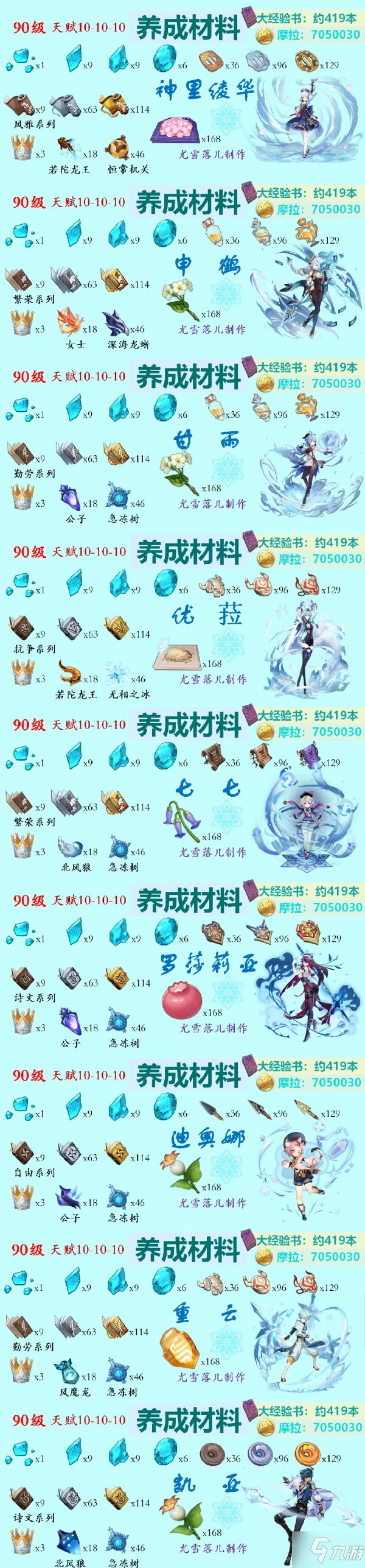 《原神》2.6版所有冰系角色培养材料大全 2.6版所有冰系角色培养材料汇总