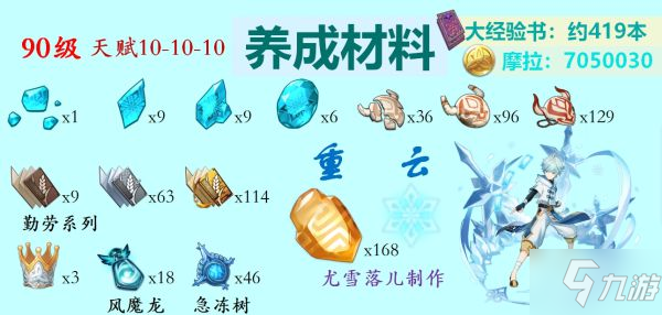 《原神》2.6版所有冰系角色培养材料汇总