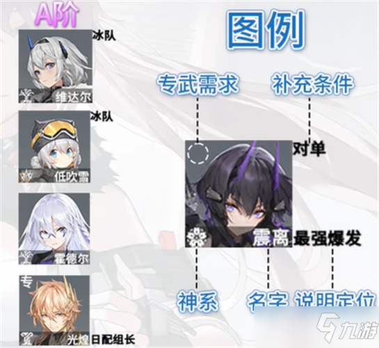 深空之眼角色强度排行 最值得优先培养角色推荐