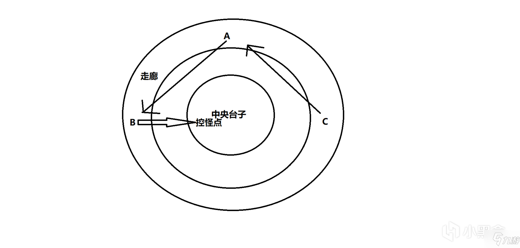 命運2邪姬魅影傳說難度主線單刷攻略