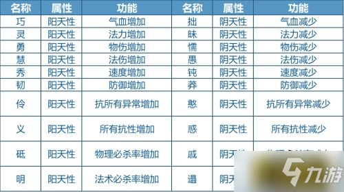 《問道》“星界啟航”資料片全服上線 經(jīng)典服寵物奇遇揭秘