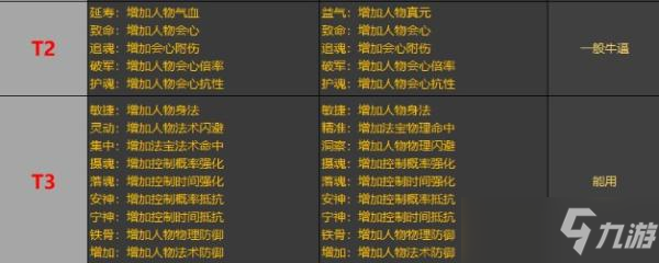 《一念逍遥》装备法宝词缀选择建议