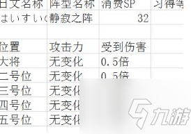 吞食天地2陣法的詳細(xì)作用 吞食天地2陣型詳解