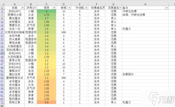 《三角戰(zhàn)略》角色技能倍率一覽