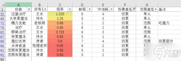 《三角戰(zhàn)略》角色技能倍率一覽