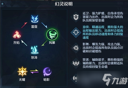 《诺亚之心》夏莉使用心得分享