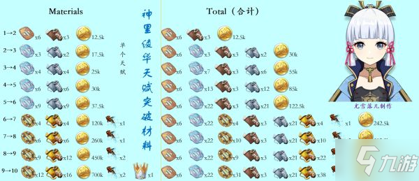 《原神》2.6版所有冰系角色培養(yǎng)材料匯總