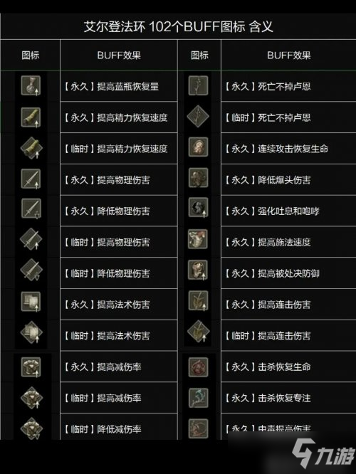 艾尔登法环BUFF图标含义一览